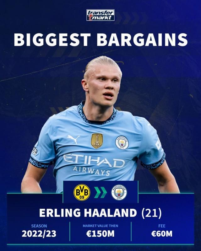 17-18赛季至今英超联赛后卫进球榜：范戴克21球第一（自17-18赛季以来英超后卫进球榜：范戴克以21球领跑）